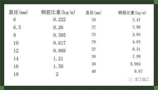 揭秘一级钢筋、二级钢筋、三级钢筋的奥秘