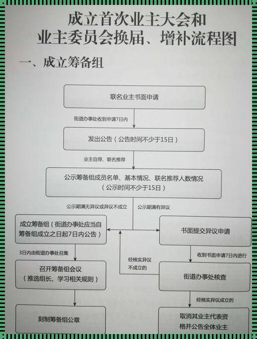 小区业主委员会如何成立