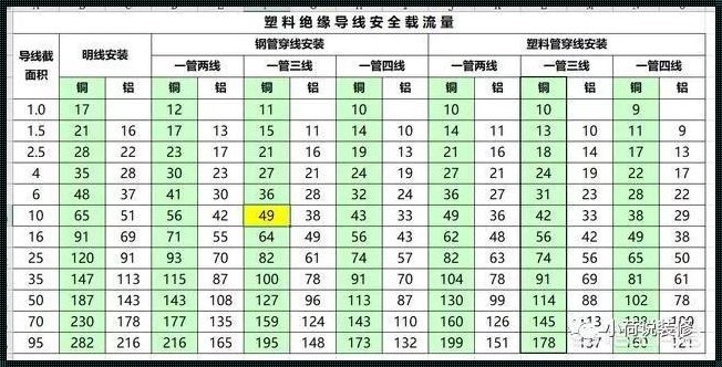 15kw用电线的选择：技术与实践的结合