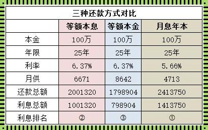 等额本息30年最佳还款时间：揭开神秘的面纱