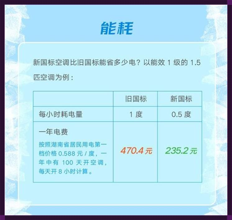 空调能效等级与省电的关系——让你震惊的百科解析