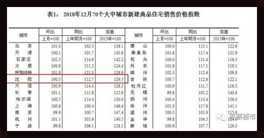 2023年北京房价每平米多少钱？揭秘首位背后的故事