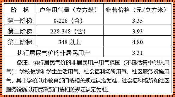 天然气价值几何？一字千金也许并不为过