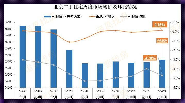 北京海淀区房价：快讯中的置业指南