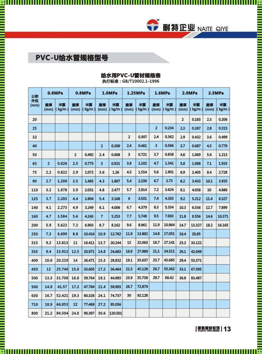 PVC排水管规格型号表：历史的轨迹