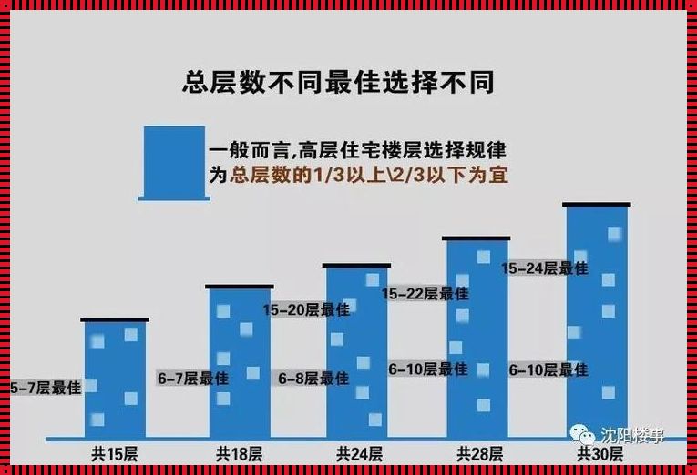 选择17层小高层的最佳楼层：智慧与情感的交融