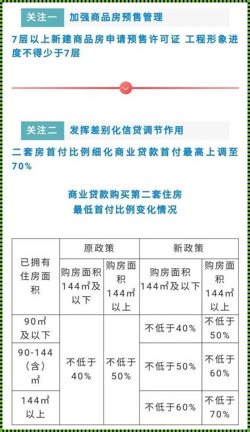 长沙二套房购房首付几成