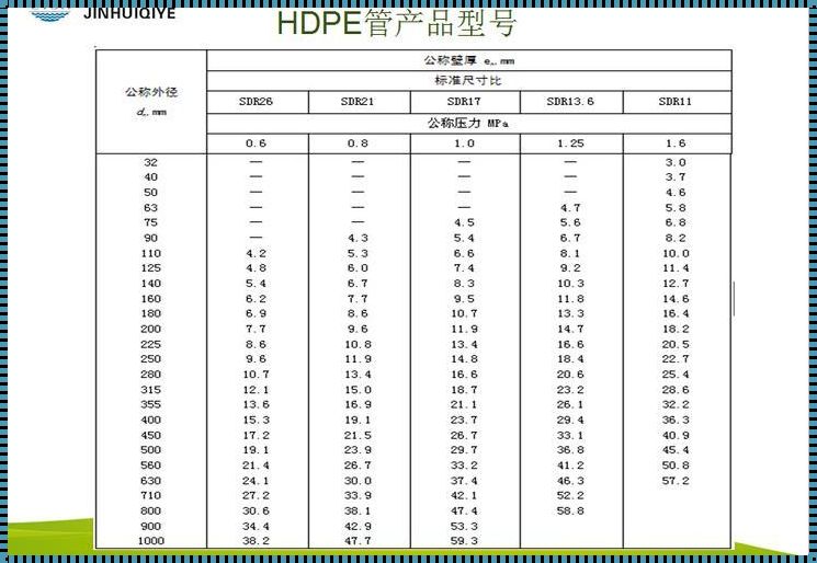 3分PE管的外径是多少毫米？