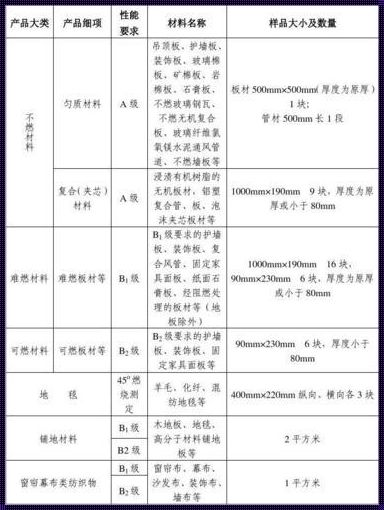 令人惊叹的建筑装饰材料大揭秘