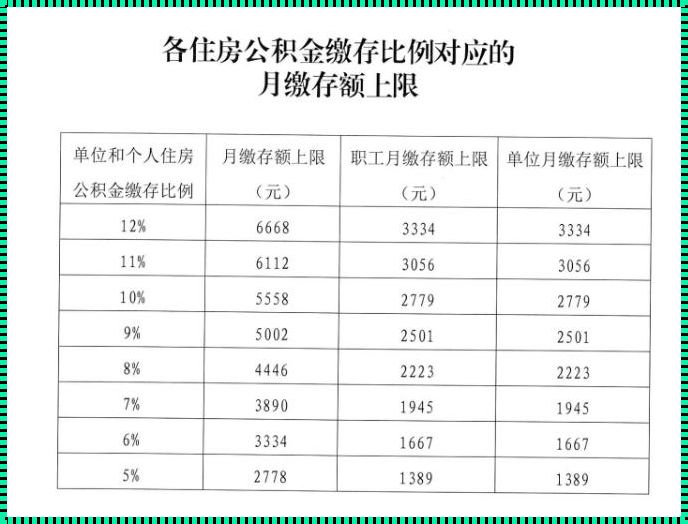 公积金缴纳基数是基本工资吗