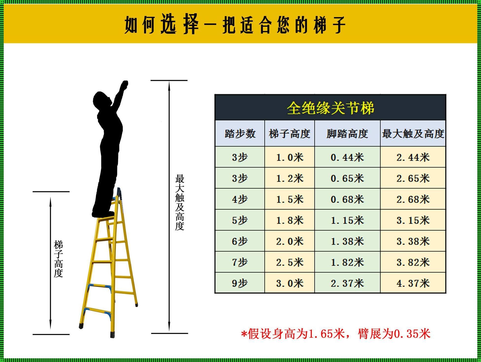 木工人字梯标准尺寸：一份详尽的百科解读