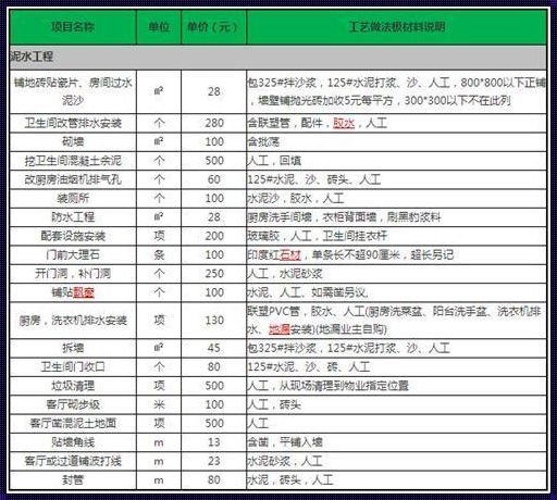 装修板材种类和价格表