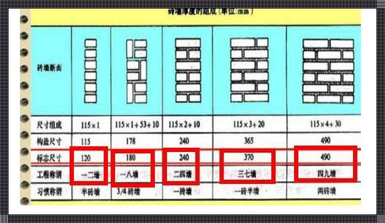 惊现！一平米用多少块砖的奥秘