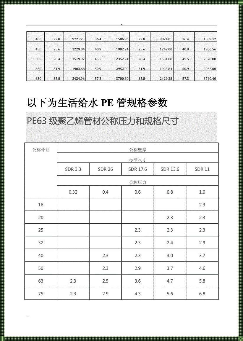 PE管材规格大揭秘：勇敢面对选择难题！