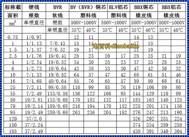 揭秘！25平方铜线究竟能承载多大的电流？