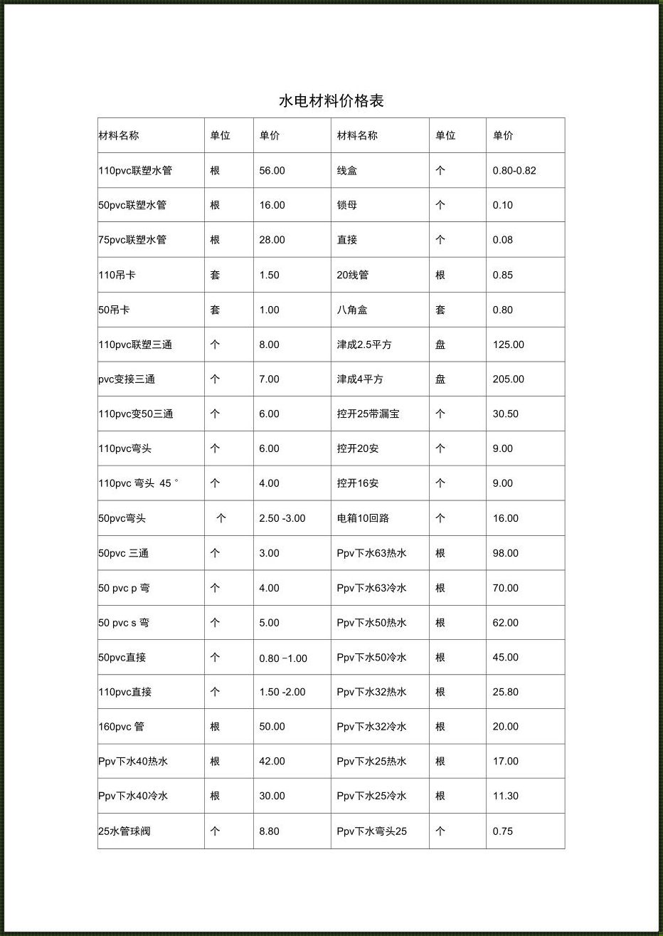 《水电包工包料价格表的深度解读》