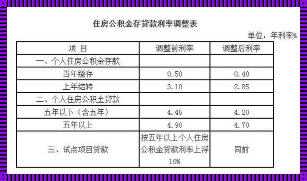 震惊！公积金利息结算时刻引发担忧