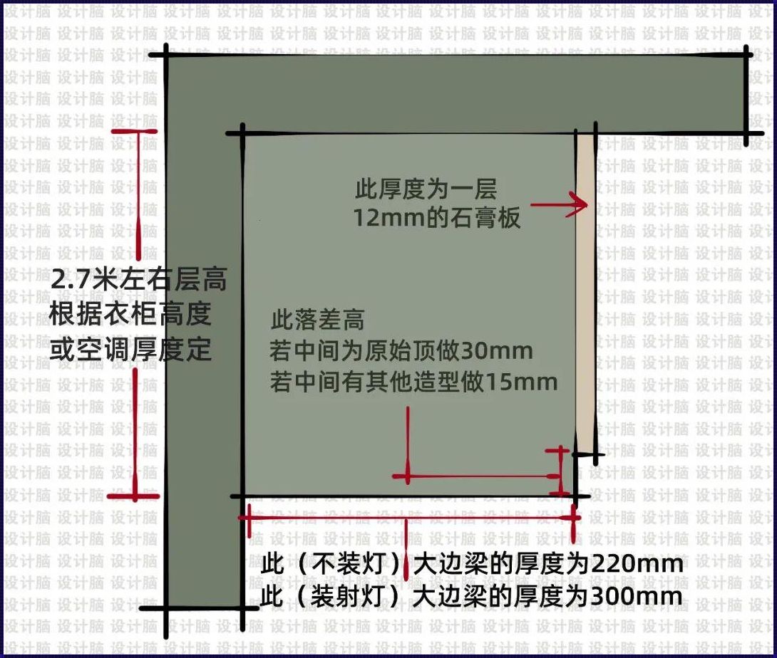 吊顶高度的标准尺寸：影响与解析