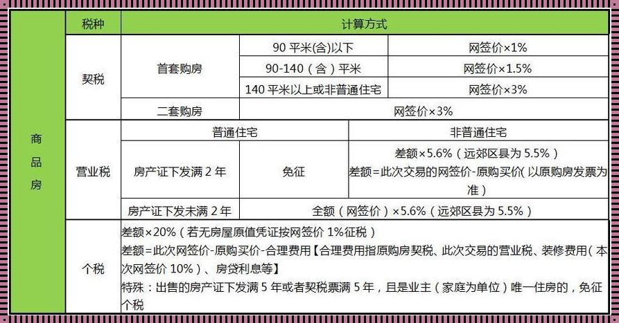 二手房交易费用全解析——一份详尽的缴费清单