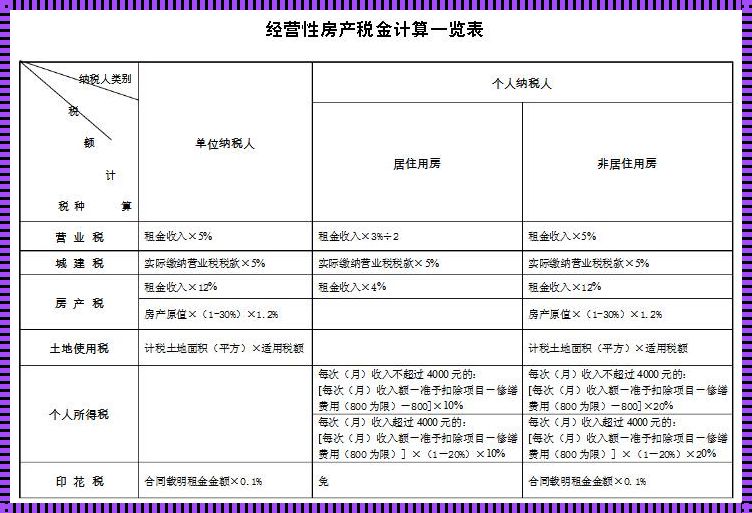 购房税的计算方法解析