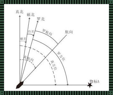 《现势》—— 探索当下趋势的百科全书