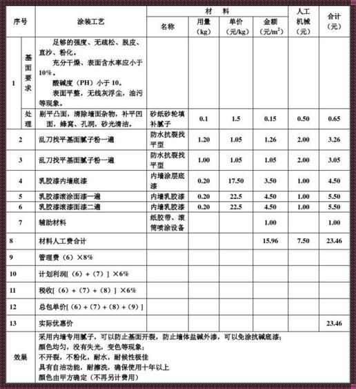 《防火涂料包工包料施工报价单》：一份深情的书评