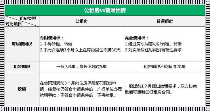 廉租房与公租房：为城市居民提供住房保障