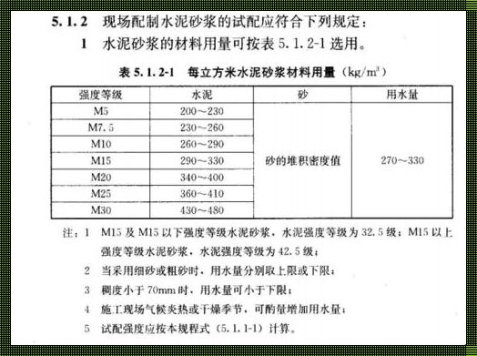 砂浆使用计划：240墙体一立方需要多少砂浆？