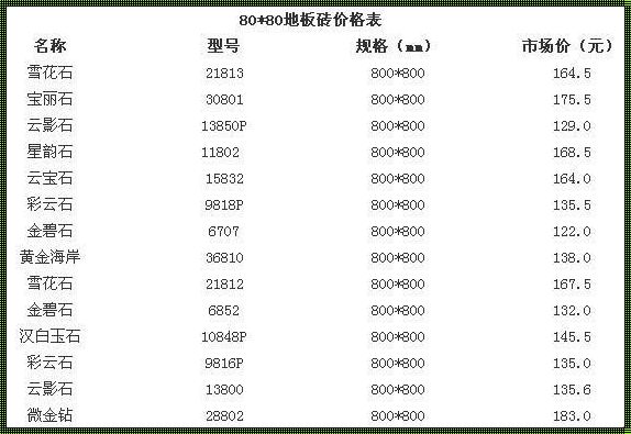 80x80地板砖价格表：解密市场行情