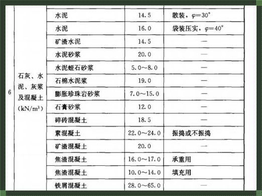 《一立方砖墙究竟需要多少砂浆？》