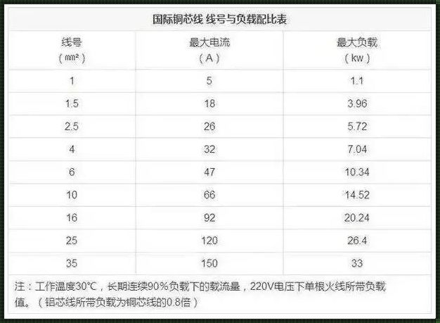 9000瓦用几平方的电线