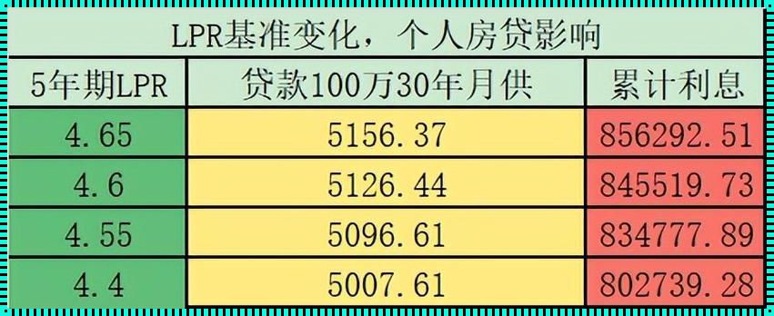 《首套房利率知多少？——一本关于房市的轻松解读》