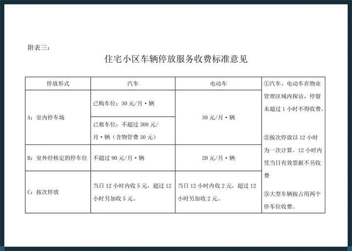 小区停车费标准2022的最新规定：实践篇