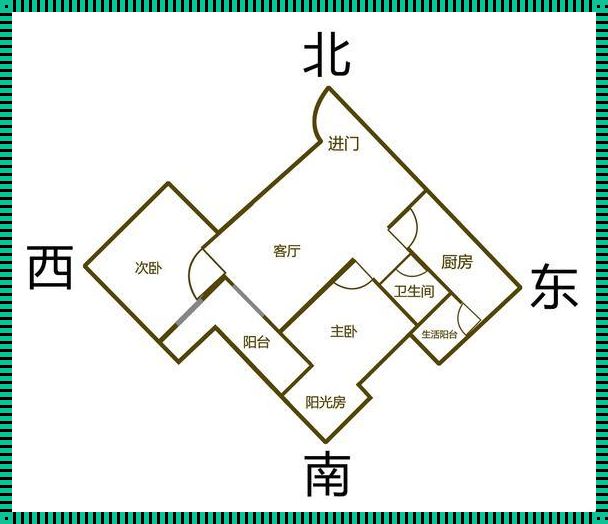 探究什么朝向的房子最好——从传统到现代的视角