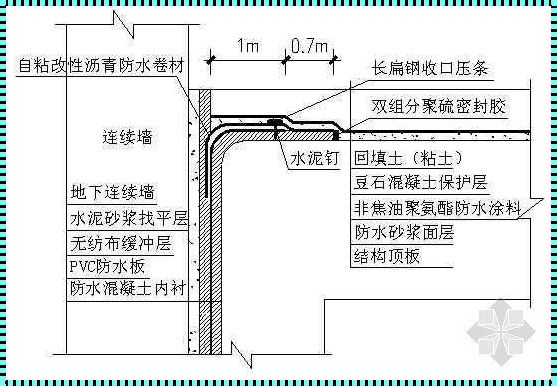 《防水搭接长度规范新标准的惊现》：一场关于标准与创新的深度思考