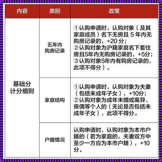 《2023年上海楼市新气象：机遇与挑战并存》