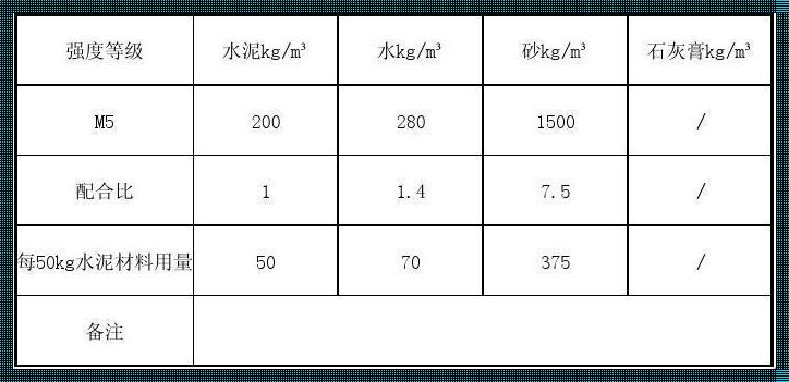 一方砂浆的奥秘：砂与水泥的比例