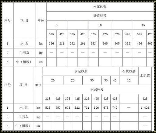 一方砂浆的奥秘：砂与水泥的比例