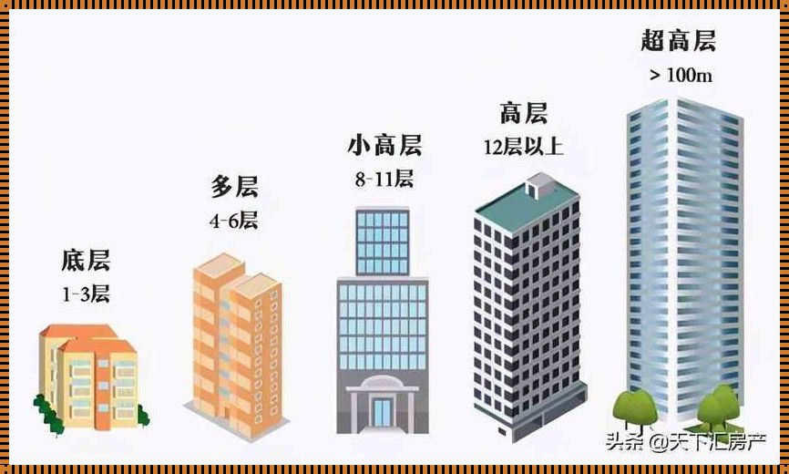 一共26层住哪几层最好