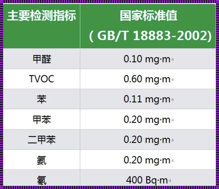 甲醛含量标准：我们生活中的隐形杀手