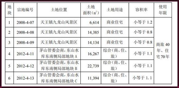 总用地面积计算方法探讨