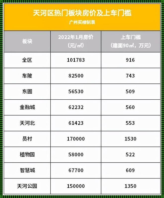 广州天河房价一览——一个悔恨交织的故事