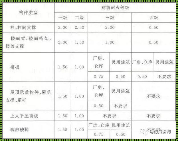 《防火涂料涂层厚度标准的诗性解读》