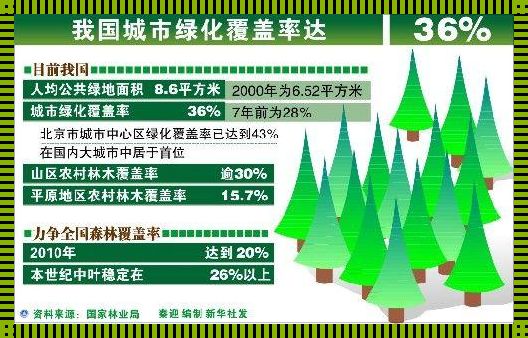 揭秘绿化覆盖率的计算方法及其重要性