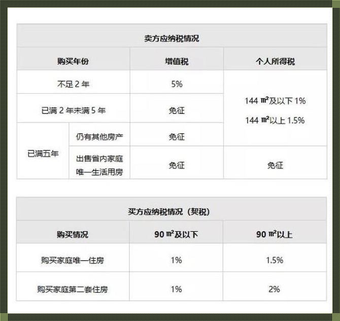 关于二手房个税的计算方法，你了解多少？