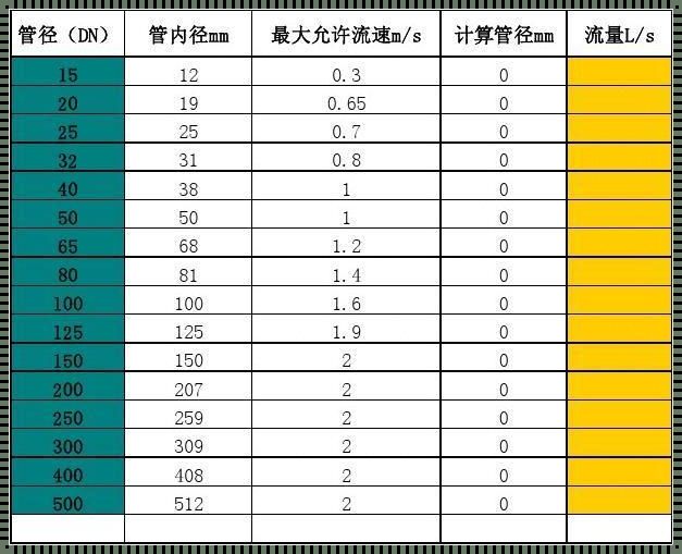 关于dn100钢管外径的探讨