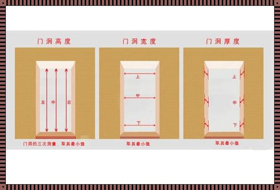 标准门的尺寸一般是多少