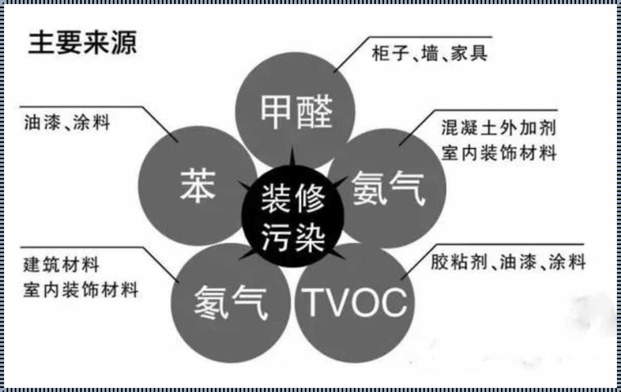 探讨甲醛来源——从装修材料到家居生活