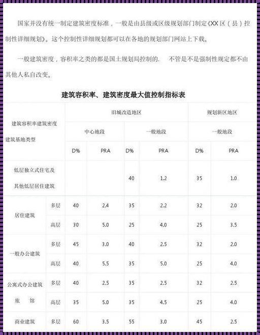 揭秘建筑密度计算法则——一场建筑学界的智慧盛宴