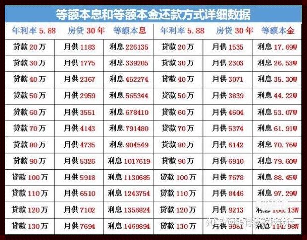 提前还贷，何时出手？——30年贷款提前还款策略解析